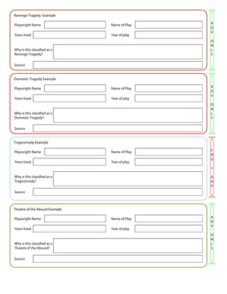 Revenge Tragedy Example

Playwright Name                 Name of Play   A
                                               D
                                               V
Years lived                     Year of play
                                               O
                                               N
Why is this classified as a                    L
Revenge Tragedy?                               Y

Source


Domestic Tragedy Example

Playwright Name                 Name of Play   A
                                               D
                                               V
Years lived                     Year of play
                                               O
                                               N
Why is this classified as a                    L
Domestic Tragedy?                              Y

Source


Tragicomedy Example

Playwright Name                 Name of Play   E
                                               N
                                               G
Years lived                     Year of play
                                               +

Why is this classified as a                    A
Tragicomedy?                                   D
                                               V
Source



Theatre of the Absurd Example

Playwright Name                 Name of Play   A
                                               D
                                               V
Years lived                     Year of play
                                               O
                                               N
Why is this classified as a                    L
Theatre of the Absurd?                         Y

Source
 