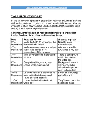 Unit 16: Film and Video Editing Techniques
Task 6: PRODUCTIONDIARY
In this task you will update the progress of your edit EACH LESSON.As
well as discussionof progress,you should also include screenshots as
evidence to show how you have used preparationtechniques (as listed
above) to help construct your product.
Save regularroughcuts of your promotionalvideo and gather
further feedback from clientand targetaudience.
Date ProgressReview Areas to improve
3rd
of
December
Made the first 105 secondsof the
video and add music
Need to make
smoothercuts
4th
of
December
Made some more cuts and edited
audio. Also added more
screenshots of the process
Add some graphic
E.G fades to my cuts
7th
of
December
More advancements in clips and
sounds
There is background
music that needs to
the video edit
8th
of
December
Complete editing scene, now
editing background sound
Background music is
still needed to be
added and captions
need to be added
10th
of
December
On to the final bit of the video as I
have edited both background
sound and add captions
Finish off the writing
part of the unit
11th
of
December
I Have finished all tasked that
where set
They’re no more edits
I need too make.
 