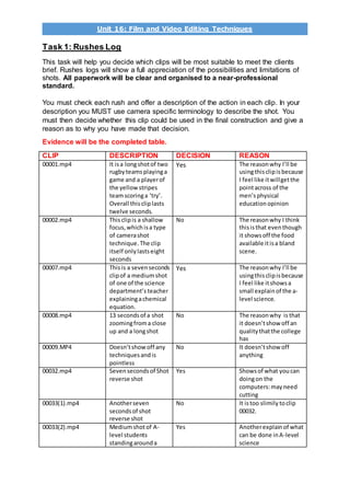 Unit 16: Film and Video Editing Techniques
Task 1: Rushes Log
This task will help you decide which clips will be most suitable to meet the clients
brief. Rushes logs will show a full appreciation of the possibilities and limitations of
shots. All paperwork will be clear and organised to a near-professional
standard.
You must check each rush and offer a description of the action in each clip. In your
description you MUST use camera specific terminology to describe the shot. You
must then decide whether this clip could be used in the final construction and give a
reason as to why you have made that decision.
Evidence will be the completed table.
CLIP DESCRIPTION DECISION REASON
00001.mp4 It isa longshotof two
rugbyteamsplayinga
game and a playerof
the yellowstripes
teamscoringa ‘try’.
Overall thiscliplasts
twelve seconds.
Yes The reasonwhy I’ll be
usingthisclipisbecause
I feel like itwillgetthe
pointacross of the
men’sphysical
education opinion
00002.mp4 Thisclipis a shallow
focus,which isa type
of camerashot
technique.The clip
itself onlylastseight
seconds
No The reasonwhy I think
thisisthat eventhough
it showsoff the food
available itisa bland
scene.
00007.mp4 Thisis a sevenseconds
clipof a mediumshot
of one of the science
department’s teacher
explainingachemical
equation.
Yes The reasonwhy I’ll be
usingthisclipisbecause
I feel like itshowsa
small explainof the a-
level science.
00008.mp4 13 secondsof a shot
zoomingfroma close
up and a longshot
No The reasonwhy is that
it doesn’tshow off an
qualitythatthe college
has
00009.MP4 Doesn’tshowoff any
techniquesandis
pointless
No It doesn’tshow off
anything
00032.mp4 Sevensecondsof Shot
reverse shot
Yes Showsof what youcan
doingon the
computers:mayneed
cutting
00033(1).mp4 Anotherseven
secondsof shot
reverse shot
No It istoo slimily toclip
00032.
00033(2).mp4 Mediumshotof A-
level students
standingarounda
Yes Anotherexplainof what
can be done inA-level
science
 