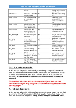 Unit 16: Film and Video Editing Techniques
college footage will needtobe
speededup
Library5.mp4 Showsoff a part of the
college’slibrary
Yes Wouldneedspeeding
up
Library2.mp4 Two studentslooking
for booksabout
science
No The reasonwhy is
because thisisthe
worstout of a three
clip.
Library3.mp4 Anotherclipof two
studentslookingfor
booksaboutscience
Yes The footage will needto
be edited
Library4.mp4 A thirdclipof two
studentslookingfor
booksaboutscience
Yes Footage will needto
editedandspedup
Mvi_1036.mp4 Studentsworkingon
the laptops
No They’re alreadymultiple
clipsof students
workingonthe laptops
Mvi_1044 Anotherclipof
Studentsworkingon
the laptops
No The reason why is
nothingishappening
here.
Mvi_1045 Two studentseditinga
video
Yes Wouldneededitingvia
shortedinlength
Mvi_1046 A studenttalking
aboutthe skillshe has
learnt.
Yes Will editthisclipwith
the othertwo clips
Mvi_1047 Two female students
talkingaboutthe skills
theyhave learnt.
Yes Will editthisclipwith
the othertwo clips
Mvi_1048 Two male students
talkingaboutthe skills
theyhave learnt
Yes Will editthisclipwith
the othertwo clips
Task 2: Markingup a script
In this task you will provide evidence of you annotating a script. Your annotation
must include ideas of sounds or any sound effects which you may need to include.
You may also start to think about what footage is best placed to exemplify the
voiceover. All paperwork will be clear and organised to a near-professional
standard.
The evidence for this will be a scanned image of hand written
annotation ORyou may copy the scripthere and digitally annotate
and highlight.
Task 3: Edit decision list
In this task you will provide evidence of you incorporating your rushes into your final
promotional video. This is a document to help you plan the structure of your edit.
Your edit decision lists will provide a fully detailed blueprint for the final piece.
 