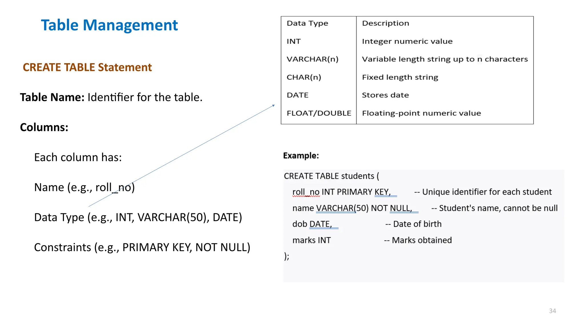 34
Table Management
CREATE TABLE Statement
Table Name: Identifier for the table.
Columns:
Each column has:
Name (e.g., roll_no)
Data Type (e.g., INT, VARCHAR(50), DATE)
Constraints (e.g., PRIMARY KEY, NOT NULL)
 