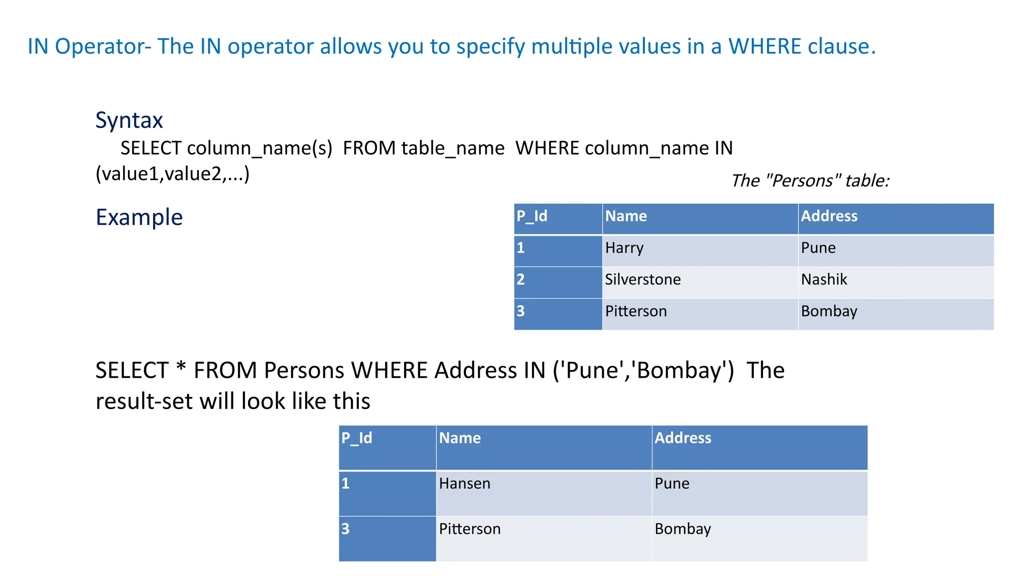 IN Operator- The IN operator allows you to specify multiple values in a WHERE clause.
Syntax
SELECT column_name(s) FROM table_name WHERE column_name IN
(value1,value2,...)
Example
SELECT * FROM Persons WHERE Address IN ('Pune','Bombay') The
result-set will look like this
P_Id Name Address
1 Harry Pune
2 Silverstone Nashik
3 Pitterson Bombay
The "Persons" table:
P_Id Name Address
1 Hansen Pune
3 Pitterson Bombay
 