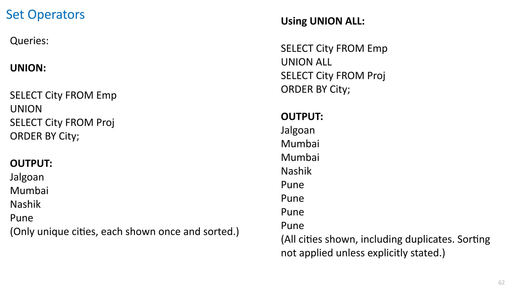 62
Set Operators
Queries:
UNION:
SELECT City FROM Emp
UNION
SELECT City FROM Proj
ORDER BY City;
OUTPUT:
Jalgoan
Mumbai
Nashik
Pune
(Only unique cities, each shown once and sorted.)
Using UNION ALL:
SELECT City FROM Emp
UNION ALL
SELECT City FROM Proj
ORDER BY City;
OUTPUT:
Jalgoan
Mumbai
Mumbai
Nashik
Pune
Pune
Pune
Pune
(All cities shown, including duplicates. Sorting
not applied unless explicitly stated.)
 