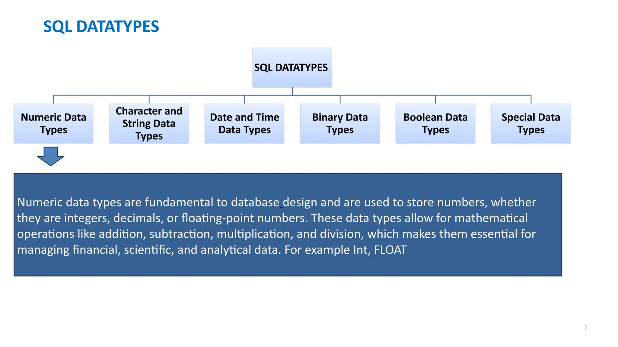 7
SQL DATATYPES
SQL DATATYPES
Numeric Data
Types
Character and
String Data
Types
Date and Time
Data Types
Binary Data
Types
Boolean Data
Types
Special Data
Types
Numeric data types are fundamental to database design and are used to store numbers, whether
they are integers, decimals, or floating-point numbers. These data types allow for mathematical
operations like addition, subtraction, multiplication, and division, which makes them essential for
managing financial, scientific, and analytical data. For example Int, FLOAT
 
