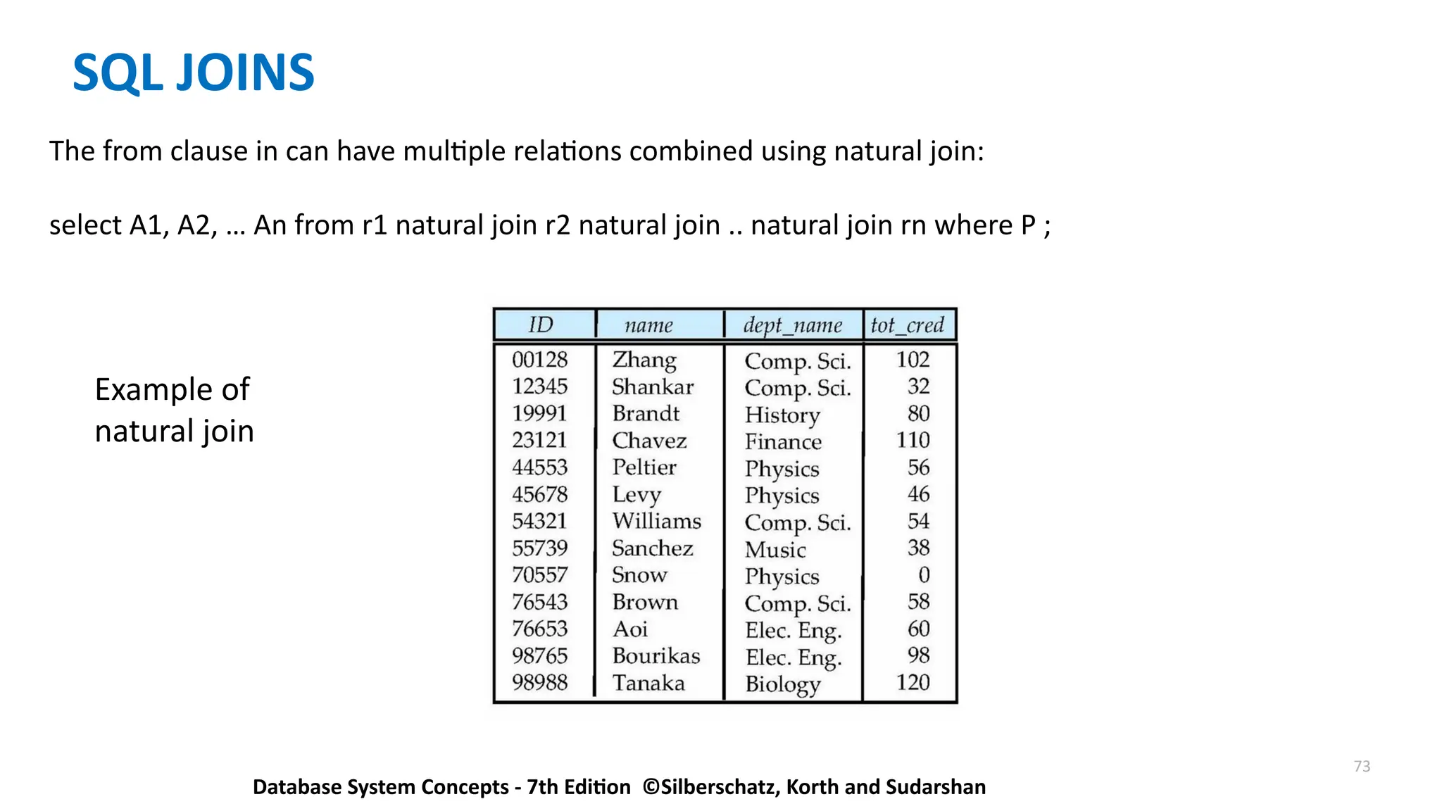 73
SQL JOINS
The from clause in can have multiple relations combined using natural join:
select A1, A2, &hellip; An from r1 natural join r2 natural join .. natural join rn where P ;
Example of
natural join
Database System Concepts - 7th Edition &copy;Silberschatz, Korth and Sudarshan
 