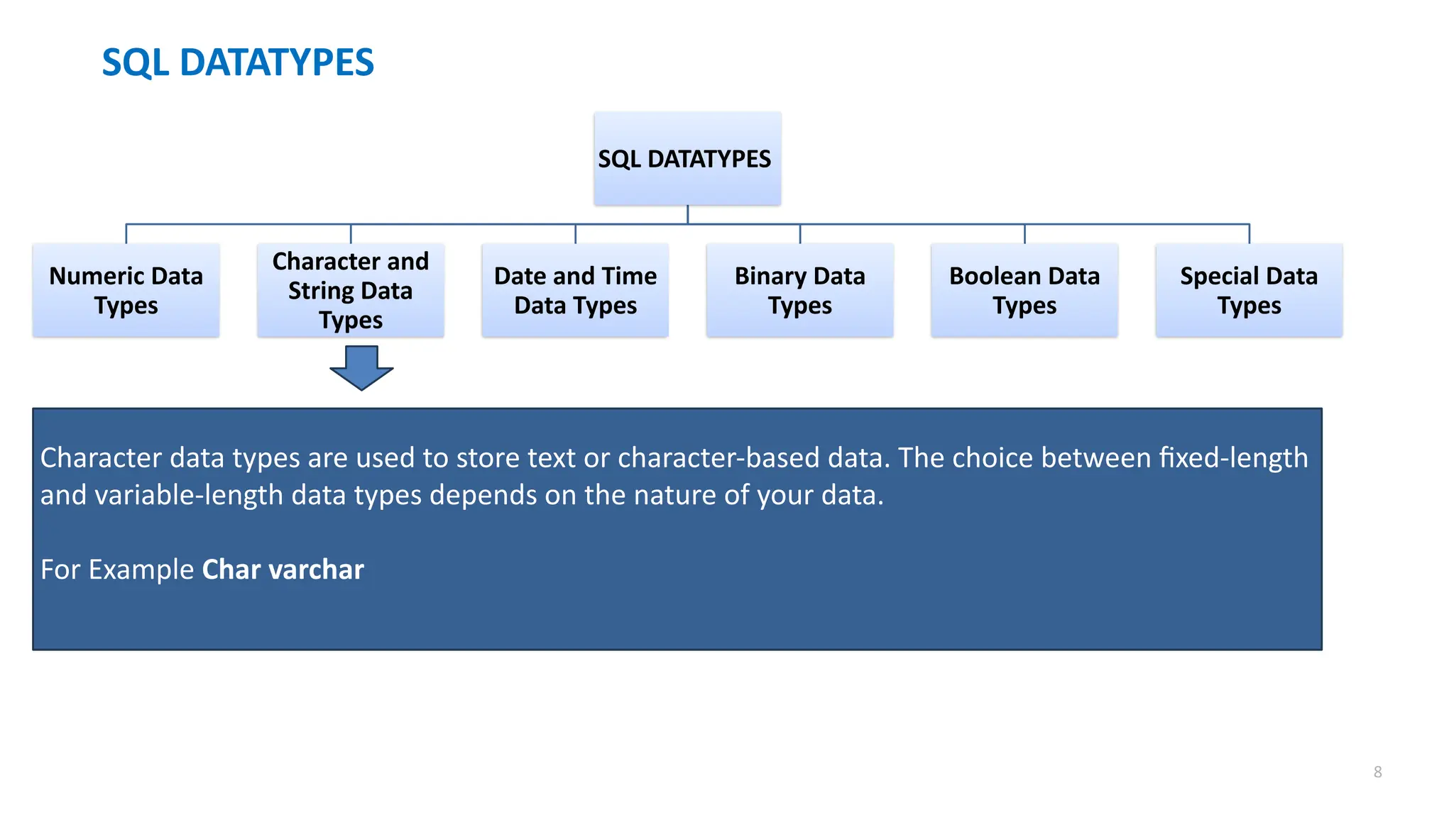 8
SQL DATATYPES
SQL DATATYPES
Numeric Data
Types
Character and
String Data
Types
Date and Time
Data Types
Binary Data
Types
Boolean Data
Types
Special Data
Types
Character data types are used to store text or character-based data. The choice between fixed-length
and variable-length data types depends on the nature of your data.
For Example Char varchar
 