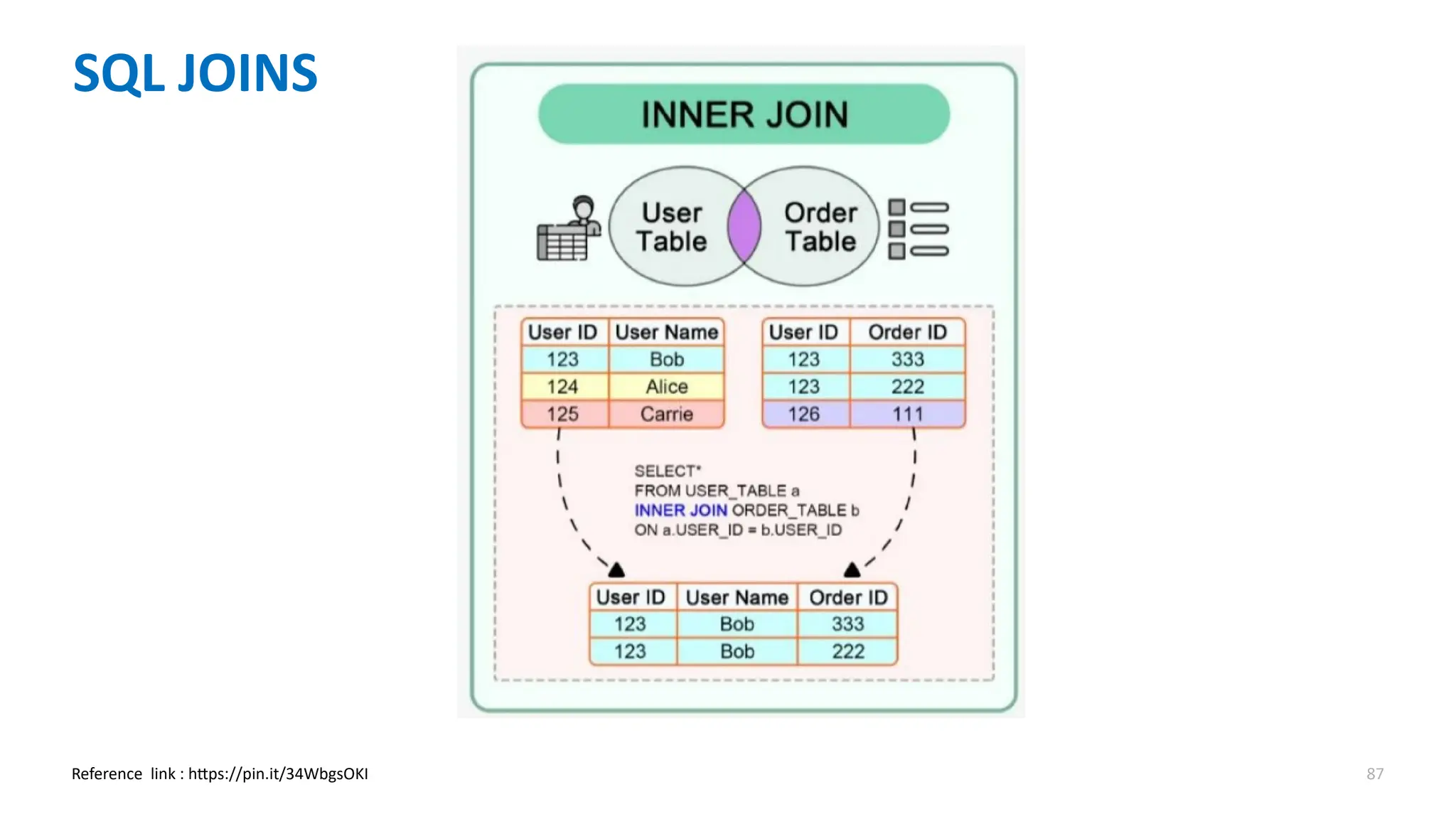 87
SQL JOINS
Reference link : https://pin.it/34WbgsOKI
 