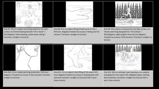Shot #7: MLS on subject sat having landed on the lakes
surface, his friends floating beneath *all in shock* /
SFX:(diegetic), birds tweeting, subtle waves rolling /
Transition: straight cut (in/out)
Shot #8: ECU on subject lifting himself up to his feet /
SFX:(non- diegetic) Freedom by Jurassic 5 fading into full
volume / Transition: straight cut (in/out)
Shot #9: MLS subject running across the lakes surface, his
friends swimming alongside him *all smiling* /
SFX:(diegetic), slight laughter from all (non-diegetic)
Freedom by Jurassic 5 (full volume) / Transition: straight cut
(in/out)
Shot #10: CU on subject grinning ecstatically / SFX:(non-
diegetic) / Freedom by Jurassic 5 (full volume)/ Transition:
straight cut (in/out)
Shot #11: CU on subject’s feet lifting of the water/ SFX:
(non-diegetic) Freedom by Jurassic 5 slowing down (full
volume)/ transition: straight cut (in/out)/ Edit in post:
(slow-motion)
Shot #12: MLS on whooper swan (posing as our subject)
emerging from the water/ SFX: (diegetic) water crashing,
birds tweeting / transition: straight cut (in/out)/ Edit in
post: (slow-motion)
 