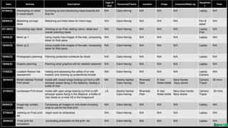 Date Activity Description
Type of
shot
Personnel/Talent Location Props Costume/Make up
Equipmen
t
Time
01/04/23 Developing on ideas
in mood board
Summing up and introducing ideas towards the
final Ad
N/A Clara Hennig N/A N/A N/A Laptop N/A
05/04/23 Sketching out logo
ideas
Sketching out initial ideas for Vesi’s logo N/A Clara Hennig N/A N/A N/A Pen &
paper
N/A
07/ 04/23 Developing logo ideas Working on an iPad, adding colour, detail and
overall polishing ideas
N/A Clara Hennig N/A N/A N/A Laptop
iPad
N/A
10/04/23 Mock up 1 Using royalty free images of the web, composing
ideas for final piece
N/A Clara Hennig N/A N/A N/A Laptop N/A
14/04/23 Mock up 2 Using royalty free images of the web, composing
ideas for final piece
N/A Clara Hennig N/A N/A N/A Laptop N/A
15/04/23 Photography planning Planning production schedule for shoot N/A Clara Hennig N/A N/A N/A Laptop N/A
15/04/23 Graphic planning Planning what graphics will be needed/ obtained N/A Clara Hennig N/A N/A N/A Laptop N/A
17/04/23 Location Reece/ risk
assessment
Visiting and assessing the safety of on site
location and charting up protentional threats
N/A Clara Hennig N/A N/A N/A Laptop
Camera
N/A
20/04/23 Model release/ Portrait
Print shoot
model with closed wings looking out from a cliff,
whooper swans flying in the distance, holding a
bottle of Vesi
MS Aliesha Sanker
Clara Hennig
Riverside
Park
A Vesi
Water bottle
Navy hoodie
Navy shorts
Camera
Tripod
30 mins
21/04/23 Landscape Print shoot model with open wings looking out from a cliff,
whooper swans flying in the distance, a bottle of
Vesi stood on a mole hill in the foreground
LS Aliesha Sanker
Clara Hennig
Riverside
Park
A Vesi
Water bottle
Navy blue hoodie
Navy shorts
Camera
Tripod
30 mins
25/04/23 Image log/ contact
sheet
Composing all images on one sheet choosing
ones to use for the final print
N/A Clara Hennig N/A N/A N/A Laptop N/A
27/04/23 working on Final print
Ad
begin work on photoshop N/A Clara Hennig N/A N/A N/A Laptop N/A
30/04/23 Final print Ad
completion
concluding production on the print Ad N/A Clara Hennig N/A N/A N/A Laptop N/A
 