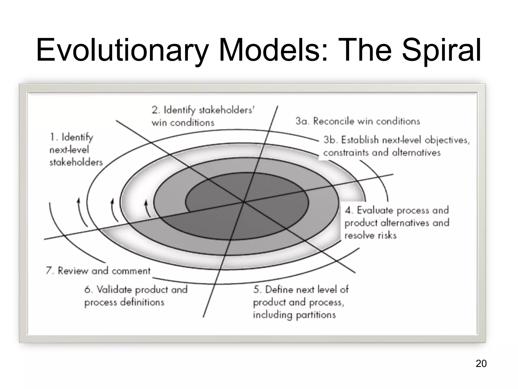 Evolutionary Models: The Spiral




                              20
 