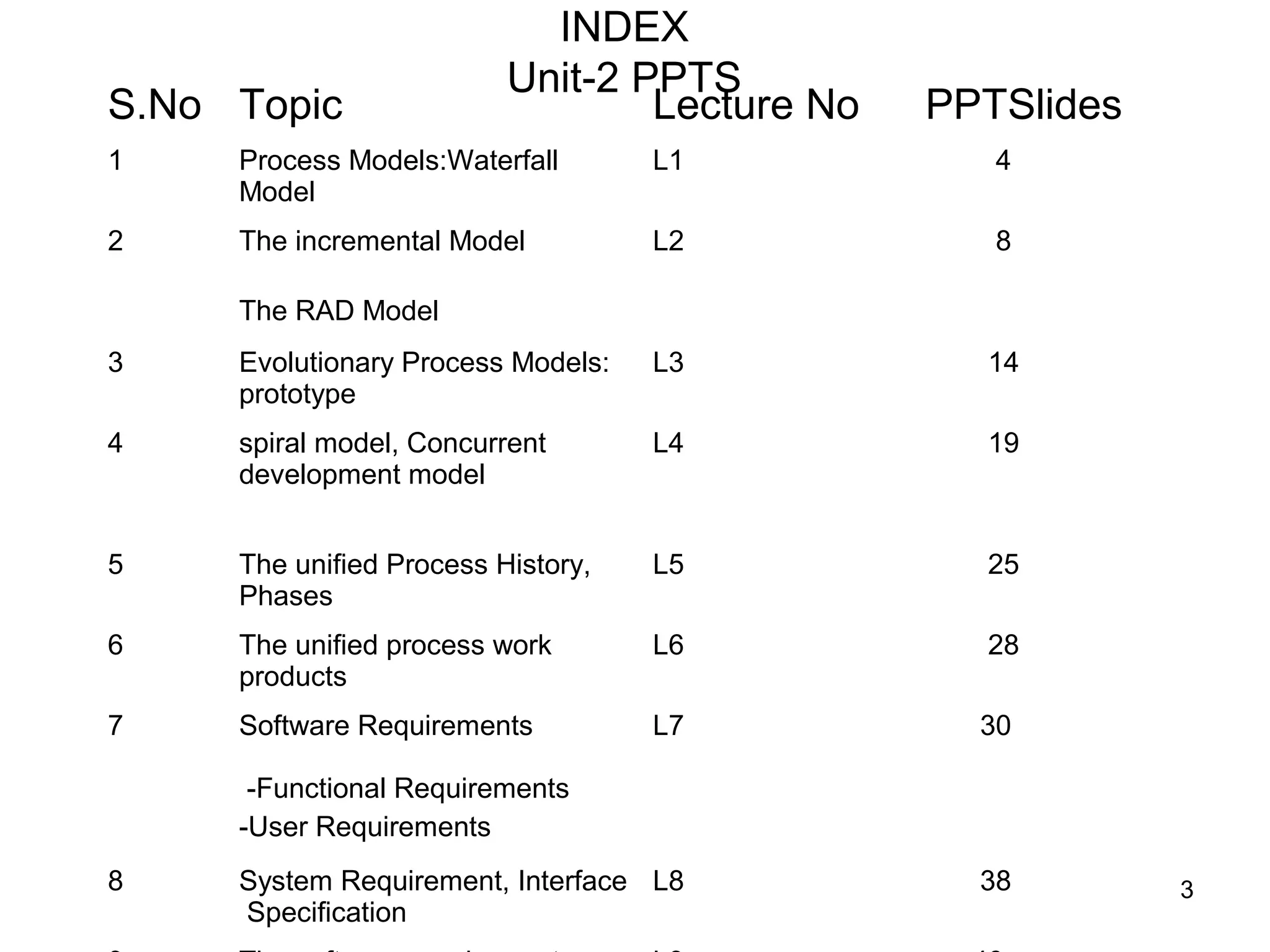 INDEX
                          Unit-2 PPTS
S.No Topic                        Lecture No   PPTSlides
1    Process Models:Waterfall       L1            4
     Model
2    The incremental Model          L2            8

     The RAD Model
3    Evolutionary Process Models:   L3           14
     prototype
4    spiral model, Concurrent       L4           19
     development model


5    The unified Process History,   L5           25
     Phases
6    The unified process work       L6           28
     products
7    Software Requirements          L7           30

      -Functional Requirements
     -User Requirements
8    System Requirement, Interface L8            38        3
     Specification
 