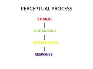 PERCEPTUAL PROCESS
STIMULI
ORGANIZING
INTERPRETING
RESPONSE
 