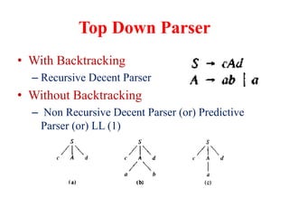 Top Most Parser UNIT 2 (1).pptx
