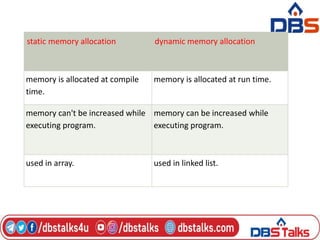 static memory allocation dynamic memory allocation
memory is allocated at compile
time.
memory is allocated at run time.
memory can't be increased while
executing program.
memory can be increased while
executing program.
used in array. used in linked list.
 