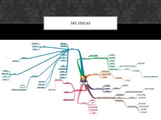 MY IDEAS
 