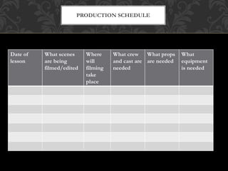 Date of
lesson
What scenes
are being
filmed/edited
Where
will
filming
take
place
What crew
and cast are
needed
What props
are needed
What
equipment
is needed
PRODUCTION SCHEDULE
 
