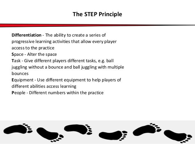 Unit 211 plan, deliver and evaluate sport and leisure activities