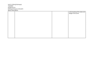 Unit 21: EditingTechniques
7/10/2019
Assignment1a
Editingtechniquesinfilm&TV
Name:Omar Rasoul
understandingof the stakesand
dangerof the scene.
 