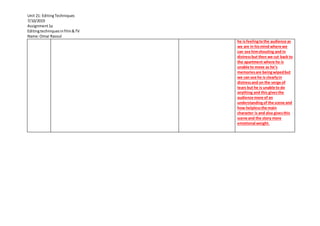 Unit 21: EditingTechniques
7/10/2019
Assignment1a
Editingtechniquesinfilm&TV
Name:Omar Rasoul
he isfeelingtothe audience as
we are in hismind where we
can see himshouting and in
distressbut then we cut back to
the apartment where he is
unable to move as he’s
memoriesare beingwipedbut
we can see he is clearlyin
distressand on the verge of
tears but he is unable to do
anything and this givesthe
audience more of an
understandingof the scene and
how helplessthe main
character is and also givesthis
scene and the story more
emotional weight.
 