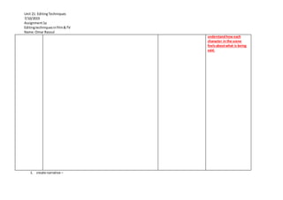 Unit 21: EditingTechniques
7/10/2019
Assignment1a
Editingtechniquesinfilm&TV
Name:Omar Rasoul
1. create narrative –
understandhow each
character in the scene
feelsaboutwhat is being
said.
 