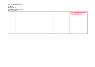 Unit 21: EditingTechniques
7/10/2019
Assignment1a
Editingtechniquesinfilm&TV
Name:Omar Rasoul
of the scene and intriguesand
engagesthe audience.
 