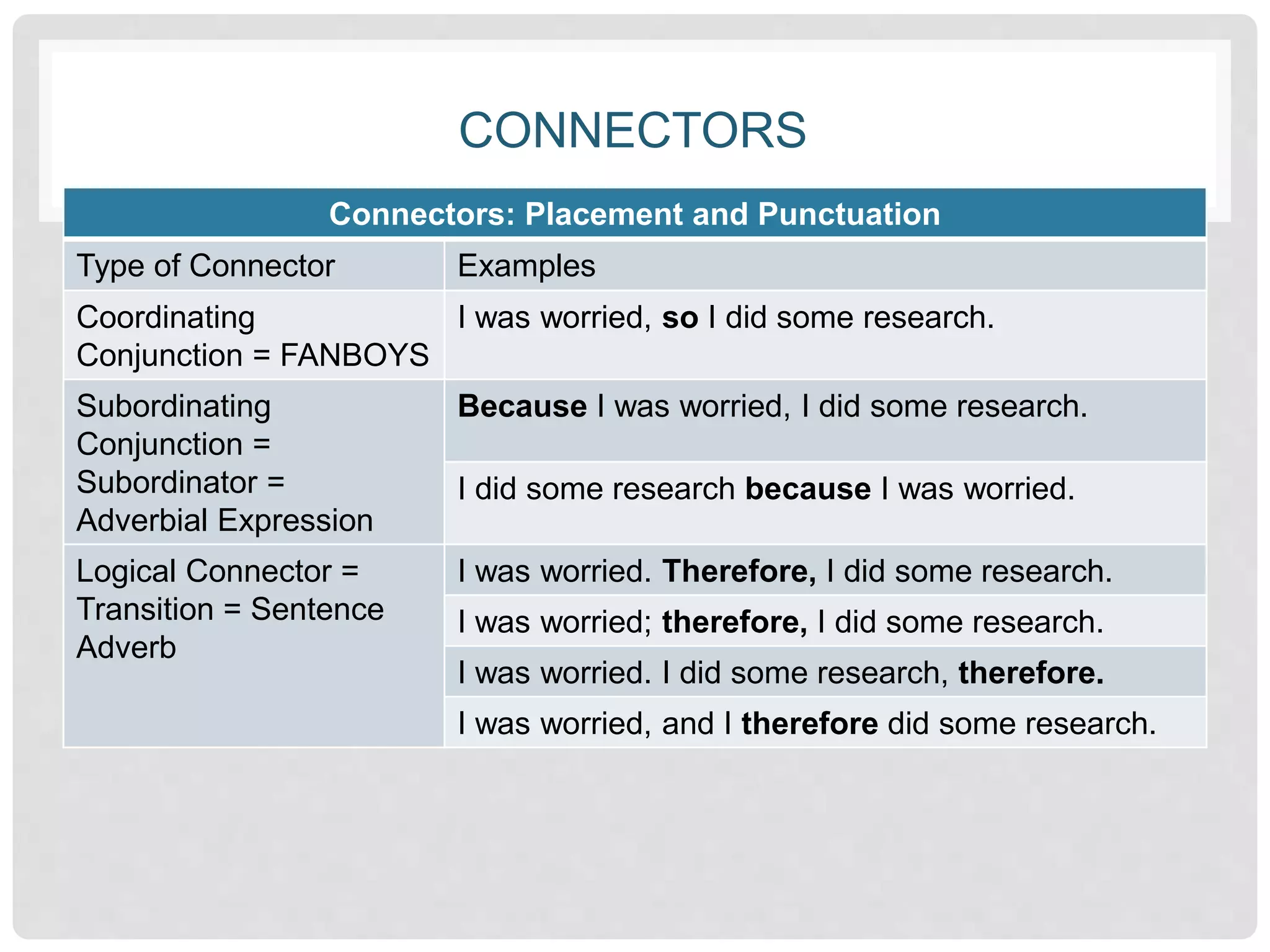 Unit 21 grammar presentation corrected | PPTX