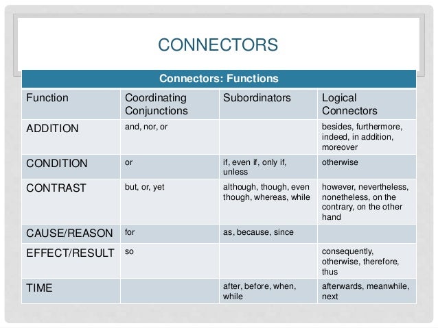 Unit 21 grammar presentation corrected
