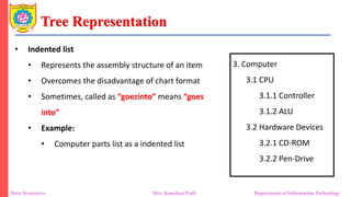 Indented Tree Example Unit 2_1 Tree.pdf