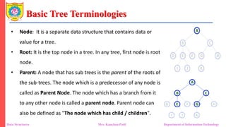 Tree In R Termnodes Unit 2_1 Tree.pdf