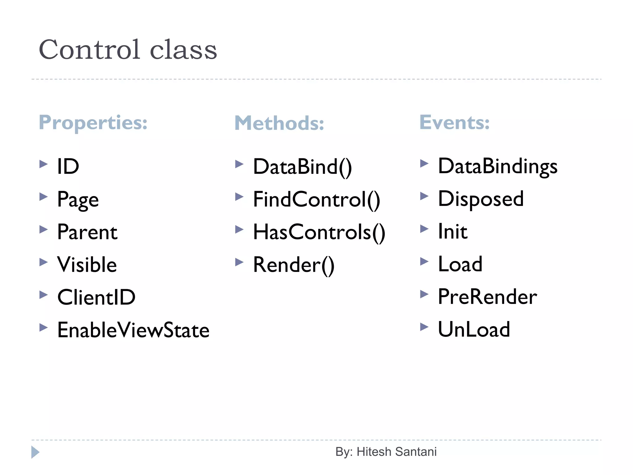 Control class
Properties: Methods:
 ID
 Page
 Parent
 Visible
 ClientID
 EnableViewState
 DataBind()
 FindControl()
 HasControls()
 Render()
By: Hitesh Santani
Events:
 DataBindings
 Disposed
 Init
 Load
 PreRender
 UnLoad
 