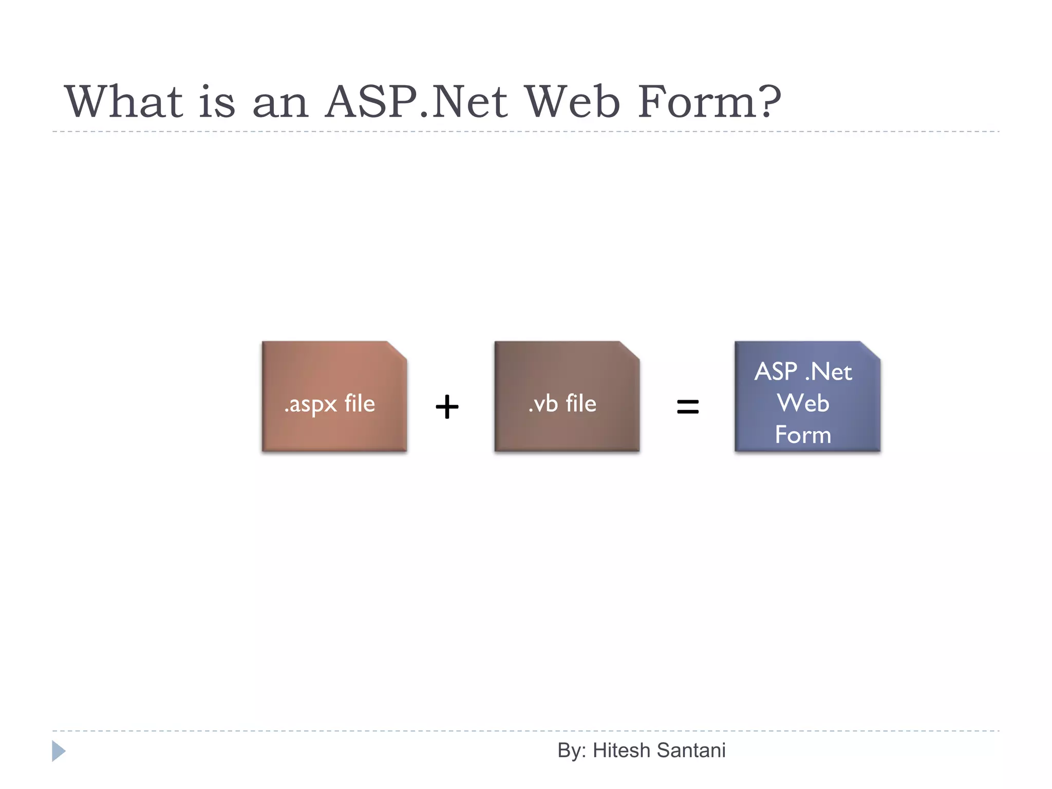 What is an ASP.Net Web Form?
By: Hitesh Santani
.aspx file .vb file+ =
ASP .Net
Web
Form
 