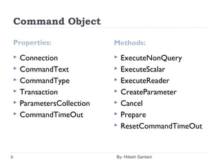 Command Object
Properties: Methods:
 Connection
 CommandText
 CommandType
 Transaction
 ParametersCollection
 CommandTimeOut
 ExecuteNonQuery
 ExecuteScalar
 ExecuteReader
 CreateParameter
 Cancel
 Prepare
 ResetCommandTimeOut
By: Hitesh Santani
 