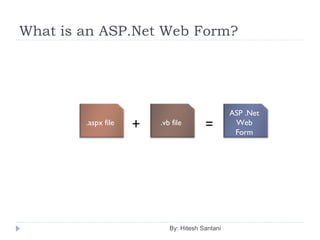 What is an ASP.Net Web Form?
By: Hitesh Santani
.aspx file .vb file+ =
ASP .Net
Web
Form
 