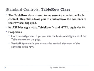 Standard Controls: TableRow Class
 The TableRow class is used to represent a row in the Table
control. This class allows you to control how the contents of
the row are displayed.
 Its ASP.Net tag is <asp:TableRow /> and HTML tag is <tr />.
 Properties:
 HorizontalAlignment: It gets or sets the horizontal alignment of the
Table control on the page.
 VerticalAlignment: It gets or sets the vertical alignment of the
contents in the row.
By: Hitesh Santani
 
