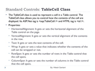 Standard Controls: TableCell Class
 The TableCell class is used to represent a cell in a Table control. The
TableCell class allows you to control how the contents of the cell are
displayed. Its ASP.Net tag is <asp:TableCell /> and HTML tag is <td />.
 Properties:
 HorizontalAlignment: It gets or sets the horizontal alignment of the
Table control on the page.
 VerticalAlignment: It gets or sets the vertical alignment of the contents
in the row.
 Text: It gets or sets the text contents of the cell.
 Wrap: It gets or sets a value that indicates whether the contents of the
cell can be wrapped or not.
 RowSpan: It gets or sets the number of rows in the Table control that
the cell spans.
 ColumnSpan: It gets or sets the number of columns in the Table control
that the cell spans.
By: Hitesh Santani
 