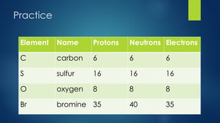 Comprehensive Guide to Atomic Theory, Structure, and Quantum Models of ...