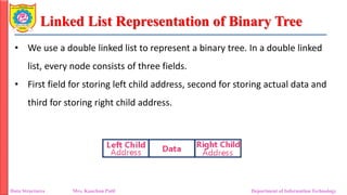 Unit 2_2 Binary Tree as ADT_General Tree.pdf