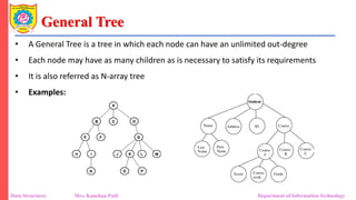 Unit 2_2 Binary Tree as ADT_General Tree.pdf