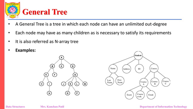 Unit 2_2 Binary Tree as ADT_General Tree.pdf