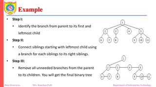 Unit 2_2 Binary Tree as ADT_General Tree.pdf