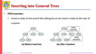 Unit 2_2 Binary Tree as ADT_General Tree.pdf