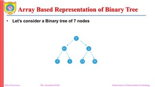 Unit 2_2 Binary Tree as ADT_General Tree.pdf