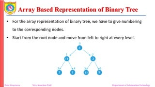 Unit 2_2 Binary Tree as ADT_General Tree.pdf