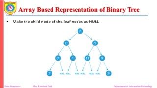 Unit 2_2 Binary Tree as ADT_General Tree.pdf