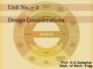 Unit No. – 2
Design Considerations
 