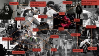 Bleak
Fate
Isolation
Belonging
Ignorance
Repression
Loneliness
Pressure Faith
soul
Heart
understanding
Expression
Freedom
Powerful Weakness
External/ internal
acceptance
What people mean
to eachother
Self love
 