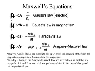 Maxwell’s Equations
( )Gauss's law electric
0 Gauss's law in magnetism
Faraday's law
Ampere-Maxwell lawI
oS
S
B
E
o o o
q
d
ε
d
d
d
dt
d
dμ ε μ
dt
× =
× =
Φ
× = −
Φ
× = +
∫
∫
∫
∫
E A
B A
E s
B s
Ñ
Ñ
Ñ
Ñ
•The two Gauss’s laws are symmetrical, apart from the absence of the term for
magnetic monopoles in Gauss’s law for magnetism
•Faraday’s law and the Ampere-Maxwell law are symmetrical in that the line
integrals of E and B around a closed path are related to the rate of change of
the respective fluxes
 