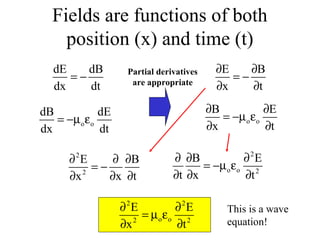 Fields are functions of both
position (x) and time (t)
o o
dB dE
dx dt
= −µ ε
dE dB
dx dt
= −
E B
x t
∂ ∂
= −
∂ ∂
o o
B E
x t
∂ ∂
= −µ ε
∂ ∂
2
2
E B
x x t
∂ ∂ ∂
= −
∂ ∂ ∂
2
o o 2
B E
t x t
∂ ∂ ∂
= −µ ε
∂ ∂ ∂
Partial derivatives
are appropriate
2 2
o o2 2
E E
x t
∂ ∂
= µ ε
∂ ∂
This is a wave
equation!
 