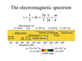 The electromagnetic spectrum
2
v f
T T 2 k
λ π λ ω
= = λ = =
π
 