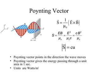 Poynting Vector
• Poynting vector points in the direction the wave moves
• Poynting vector gives the energy passing through a unit
area in 1 sec.
• Units are Watts/m2
( )
0
1
S E B= ×
µ
r r r
S cu=
r
= = =
2 2
o o o
E c BEB
S
μ μ c μ
 